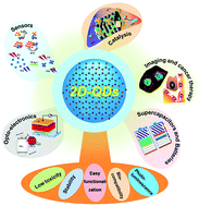 Graphical abstract: Recent progress in two-dimensional inorganic quantum dots