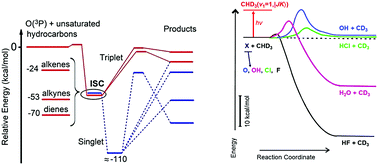 Graphical abstract: Crossed beam polyatomic reaction dynamics: recent advances and new insights