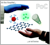 Graphical abstract: Nanomaterial-based devices for point-of-care diagnostic applications