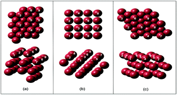 Graphical abstract: Steam methane reforming on a Ni-based bimetallic catalyst: density functional theory and experimental studies of the catalytic consequence of surface alloying of Ni with Ag