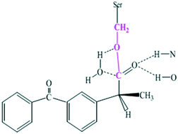 Graphical abstract: Molecular recognition of an acyl–enzyme intermediate on the lipase B from Candida antarctica