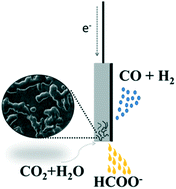 Graphical abstract: Surface engineered tin foil for electrocatalytic reduction of carbon dioxide to formate