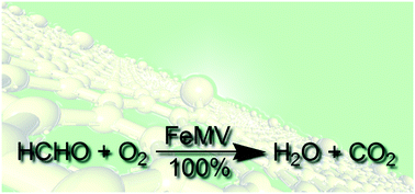 Graphical abstract: Fe atoms trapped on graphene as a potential efficient catalyst for room-temperature complete oxidation of formaldehyde: a first-principles investigation