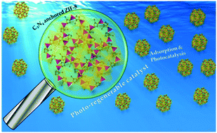 Graphical abstract: C3N4 anchored ZIF 8 composites: photo-regenerable, high capacity sorbents as adsorptive photocatalysts for the effective removal of tetracycline from water