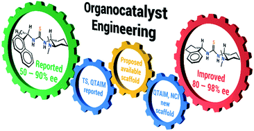 Graphical abstract: Design and application of a bifunctional organocatalyst guided by electron density topological analyses