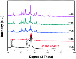 Graphical abstract: Hybrid CN-MEA microplates with enhanced photocatalytic hydrogen evolution under visible light irradiation