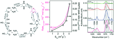 Graphical abstract: CuCr2O4 derived by the sol–gel method as a highly active and selective catalyst for the conversion of glycerol to 2,6-dimethylpyrazine: a benign and eco-friendly process