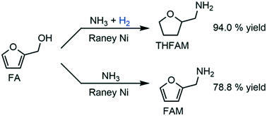 Graphical abstract: Switchable synthesis of furfurylamine and tetrahydrofurfurylamine from furfuryl alcohol over RANEY® nickel
