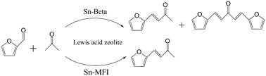 Graphical abstract: Production of liquid fuel intermediates from furfural via aldol condensation over Lewis acid zeolite catalysts