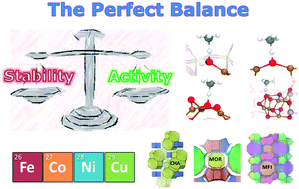 Graphical abstract: Cation-exchanged zeolites for the selective oxidation of methane to methanol