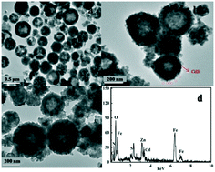 Graphical abstract: Microwave-hydrothermal synthesis of a novel, recyclable and stable photocatalytic nanoreactor for recognition and degradation of tetracycline