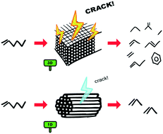 Graphical abstract: Theta-1 zeolite catalyst for increasing the yield of propene when cracking olefins and its potential integration with an olefin metathesis unit