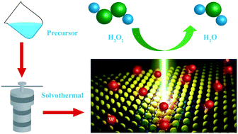 Graphical abstract: W-doped MoS2 nanosheets as a highly-efficient catalyst for hydrogen peroxide electroreduction in alkaline media