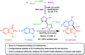 Graphical abstract: 5,5′-Bistriazoles as axially chiral, multidentate ligands: synthesis, configurational stability and catalytic application of their scandium(iii) complexes
