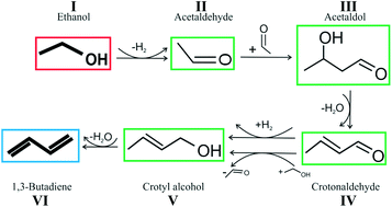 Graphical abstract: Surface chemistry of MgO/SiO2 catalyst during the ethanol catalytic conversion to 1,3-butadiene: in-situ DRIFTS and DFT study