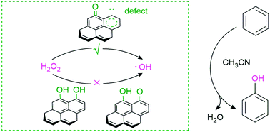 Graphical abstract: Performance of edges on carbon for the catalytic hydroxylation of benzene to phenol