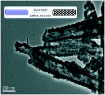 Graphical abstract: Synthesis of a Co–Mo sulfide catalyst with a hollow structure for highly efficient hydrodesulfurization of dibenzothiophene