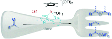 Graphical abstract: Ether formation through reductive coupling of ketones or aldehydes catalyzed by a mesoionic carbene iridium complex