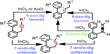 Graphical abstract: Mechanisms of metal-catalyzed cycloisomerizations of o-propargylbiaryls and o-allenylbiaryls to phenanthrenes: a DFT study