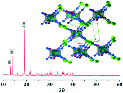 Graphical abstract: Optical and electronic configuration of a novel semiconductor-silver nitroprusside for enhanced electrocatalytic and photocatalytic performance