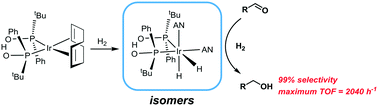 Graphical abstract: An iridium–SPO complex as bifunctional catalyst for the highly selective hydrogenation of aldehydes