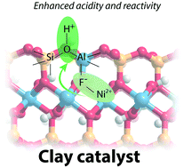 Graphical abstract: Origin of enhanced Brønsted acidity of NiF-modified synthetic mica–montmorillonite clay