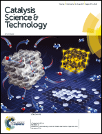 Graphical abstract: Inside front cover