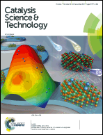 Graphical abstract: Inside front cover