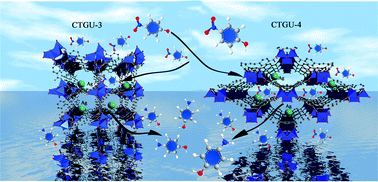 Graphical abstract: Ag-NPs embedded in two novel Zn3/Zn5-cluster-based metal–organic frameworks for catalytic reduction of 2/3/4-nitrophenol