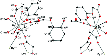 Graphical abstract: Slow magnetic relaxations in a ladder-type Dy(iii) complex and its dinuclear analogue