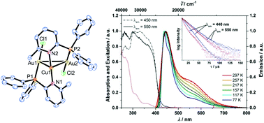 Graphical abstract: Highly efficient cold-white light emission in a [Au2CuCl2(P∩N)2]PF6 type salt