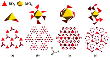 Graphical abstract: ACaBO3 (A = Cs, Rb): two new cubic borates with isolated BO3 groups