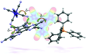 Graphical abstract: Anion–π recognition between [M(CN)6]3− complexes and HAT(CN)6: structural matching and electronic charge density modification