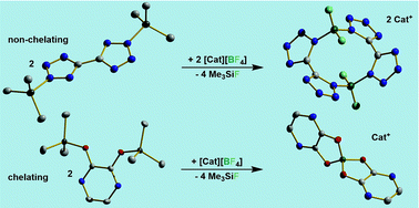 Graphical abstract: New lithium borates with bistetrazolato2− and pyrazinediolato2− ligands – potentially interesting lithium electrolyte additives