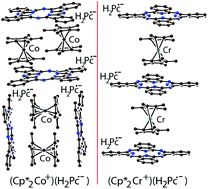 Graphical abstract: Charge transfer complexes of metal-free phthalocyanine radical anions with decamethylmetallocenium cations: (Cp*2Co+)(H2Pc˙−)·solvent and (Cp*2Cr+)(H2Pc˙−)·4C6H4Cl2