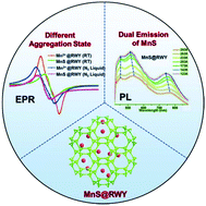 Graphical abstract: Dual emissions from MnS clusters confined in the sodalite nanocage of a chalcogenide-based semiconductor zeolite