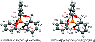 Graphical abstract: Comment on “Conformational analysis of triphenylphosphine ligands in stereogenic monometallic complexes: tools for predicting the preferred configuration of the triphenylphosphine rotor” by J. F. Costello, S. G. Davies, E. T. F. Gould and J. E. Thomson, Dalton Trans., 2015, 44, 5451