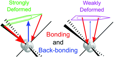 Graphical abstract: Delocalized and localized donating–accepting Mn–C interactions in half-sandwich cyclopentadienyl and pentadienyl complexes