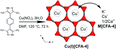 Graphical abstract: CFA-4 – a fluorinated metal–organic framework with exchangeable interchannel cations