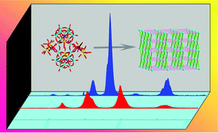 Graphical abstract: Polyoxotungstate incorporating organotriphosphonate ligands and lanthanide ions: syntheses, characterization, magnetism and photoluminescence properties