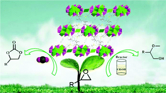 Graphical abstract: A copper-phosphonate network as a high-performance heterogeneous catalyst for the CO2 cycloaddition reactions and alcoholysis of epoxides