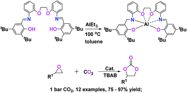 Graphical abstract: Aluminum complexes derived from a hexadentate salen-type Schiff base: synthesis, structure, and catalysis for cyclic carbonate synthesis