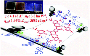 Graphical abstract: Bis-ZnII salphen complexes bearing pyridyl functionalized ligands for efficient organic light-emitting diodes (OLEDs)