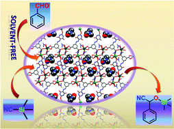 Graphical abstract: Lanthanide metal organic frameworks based on dicarboxyl-functionalized arylhydrazone of barbituric acid: syntheses, structures, luminescence and catalytic cyanosilylation of aldehydes