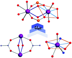 Graphical abstract: Geometry and magnetic interaction modulations in dinuclear Dy2 single-molecule magnets