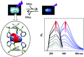 Graphical abstract: A sandwich-shaped M3L2 zinc(ii) complex containing 1,3,5-tris(dimethyl(pyridin-3-yl)silyl)benzene: selective photoluminescence recognition of diiodomethane