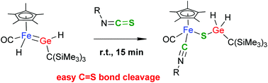 Graphical abstract: An iron germylene complex having Fe–H and Ge–H bonds: synthesis, structure and reactivity