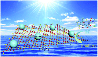 Graphical abstract: Highly efficient visible-light-driven photocatalytic degradation of tetracycline by a Z-scheme g-C3N4/Bi3TaO7 nanocomposite photocatalyst