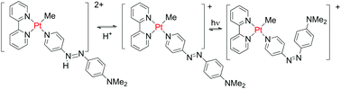 Graphical abstract: Photoswitchable and pH responsive organoplatinum(ii) complexes with azopyridine ligands