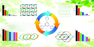 Graphical abstract: Metal–organic frameworks constructed from tib and carboxylate acid ligands: selective sensing of nitro explosives and magnetic properties